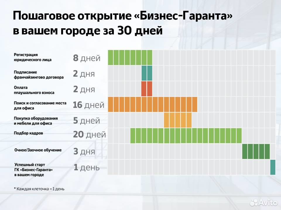 Проект открытия магазина. План открытия бизнеса. План по открытию магазина. Пошаговый план открытия бизнеса. План по открытию бизнеса.