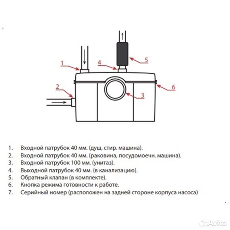 Насос измельчитель JEMIX STP-100 Lux. JEMIX STP 100 Lux схема. STP-100 Люкс туалетный насос измельчитель. Туалетный насос измельчитель JEMIX STP-400 Lux.