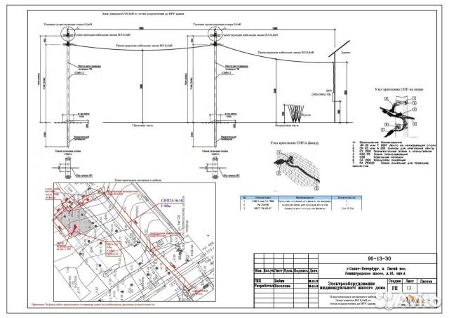 Спб и ло Проект, проектирование электросетей, схем