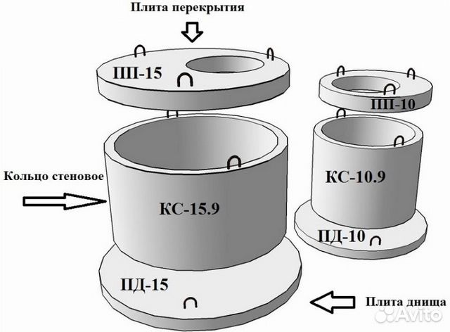 Сайт объявлений жби колодцы дренажные железобетонные