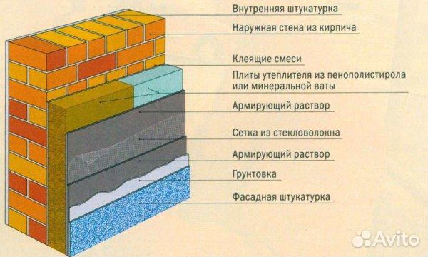 Фасадные работы