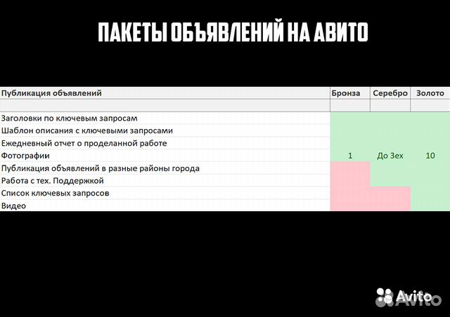 Продвижение на Авито