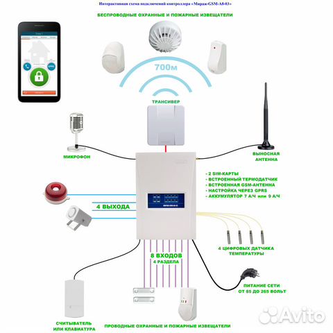 Сигнализация мираж gsm м8 03 инструкция