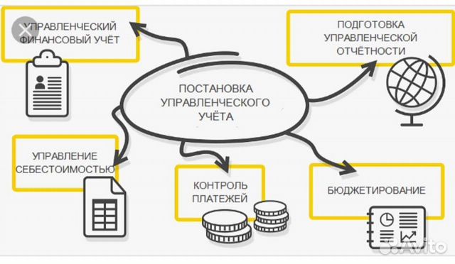 Специалист по постановке учета