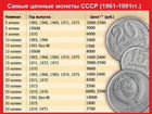 Монета СССР 20 копеек 1991г