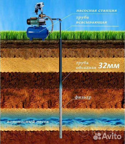 Скважина с насосом фото абиссинская