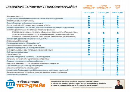 Франшиза, автобизнес с доходом от 1.000.000 в год