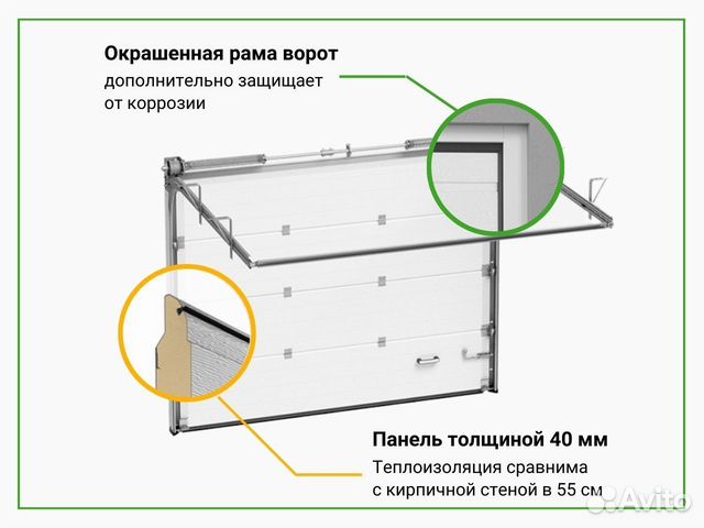 Гаражные подъемные ворота