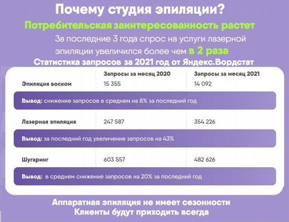 Диодный лазер с непрерывным потоком клиентов