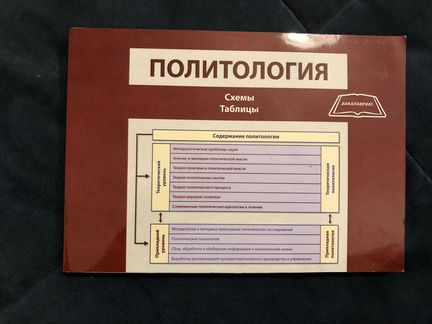 Политология (Схемы, таблицы)