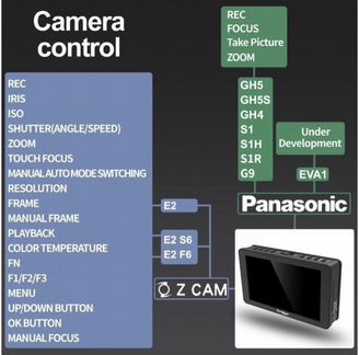 Операторский монитор Portkeys LH5H